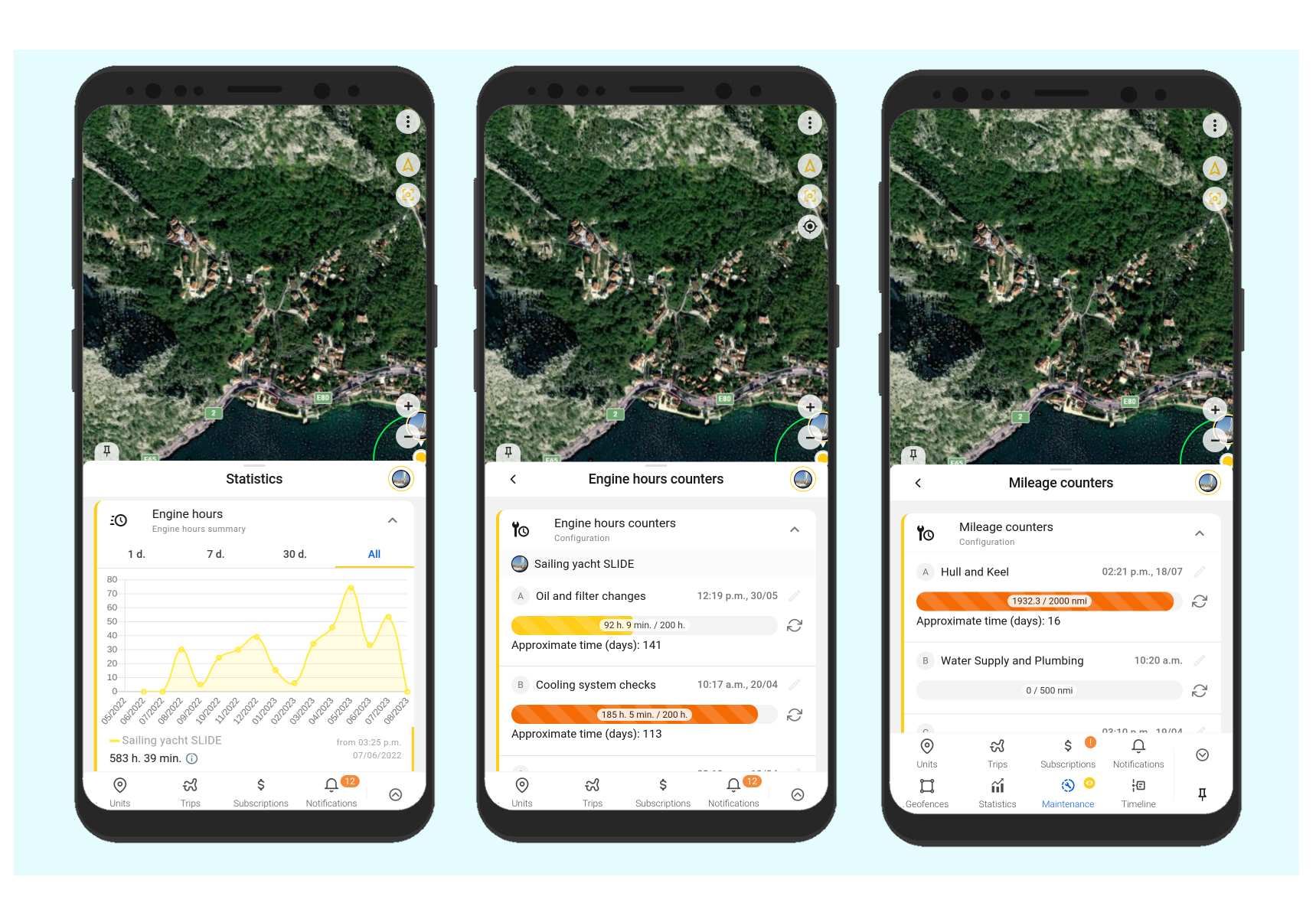 Statistics of Watercraft Tracking