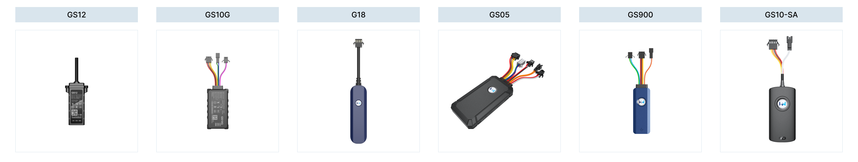 Wanway Devices on Gps Trace, Rastreador