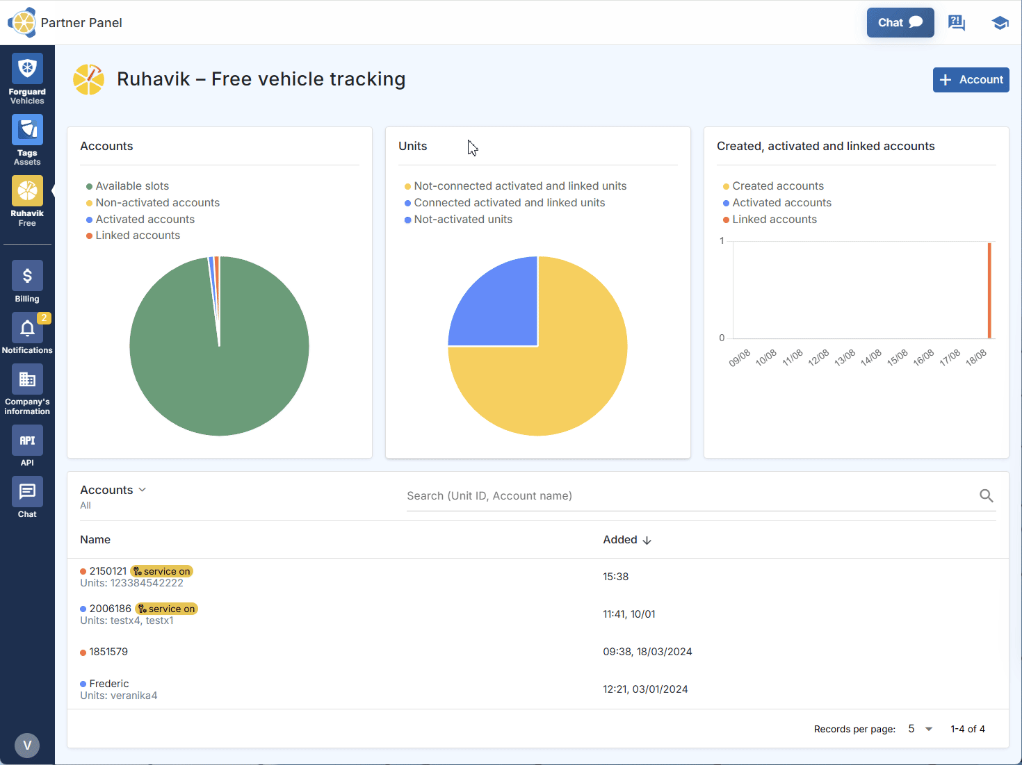 Migration from Ruhavik to Forguard