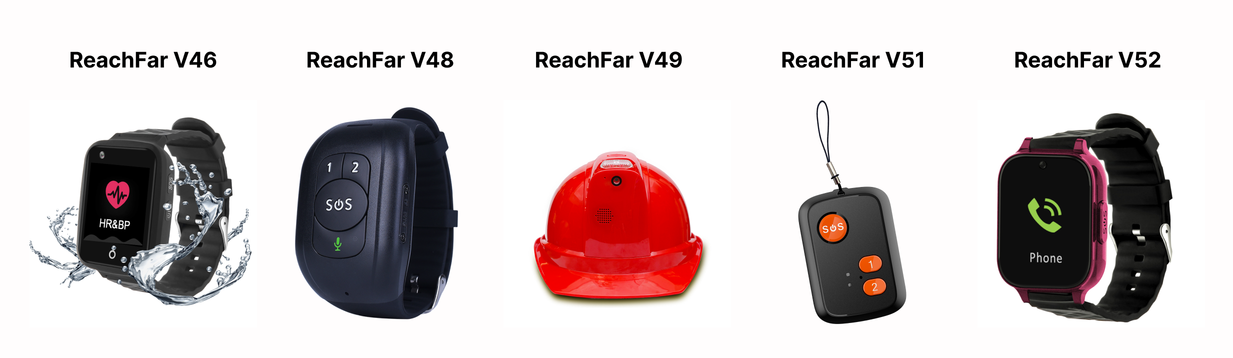 Reach Far Integratie in Forguard