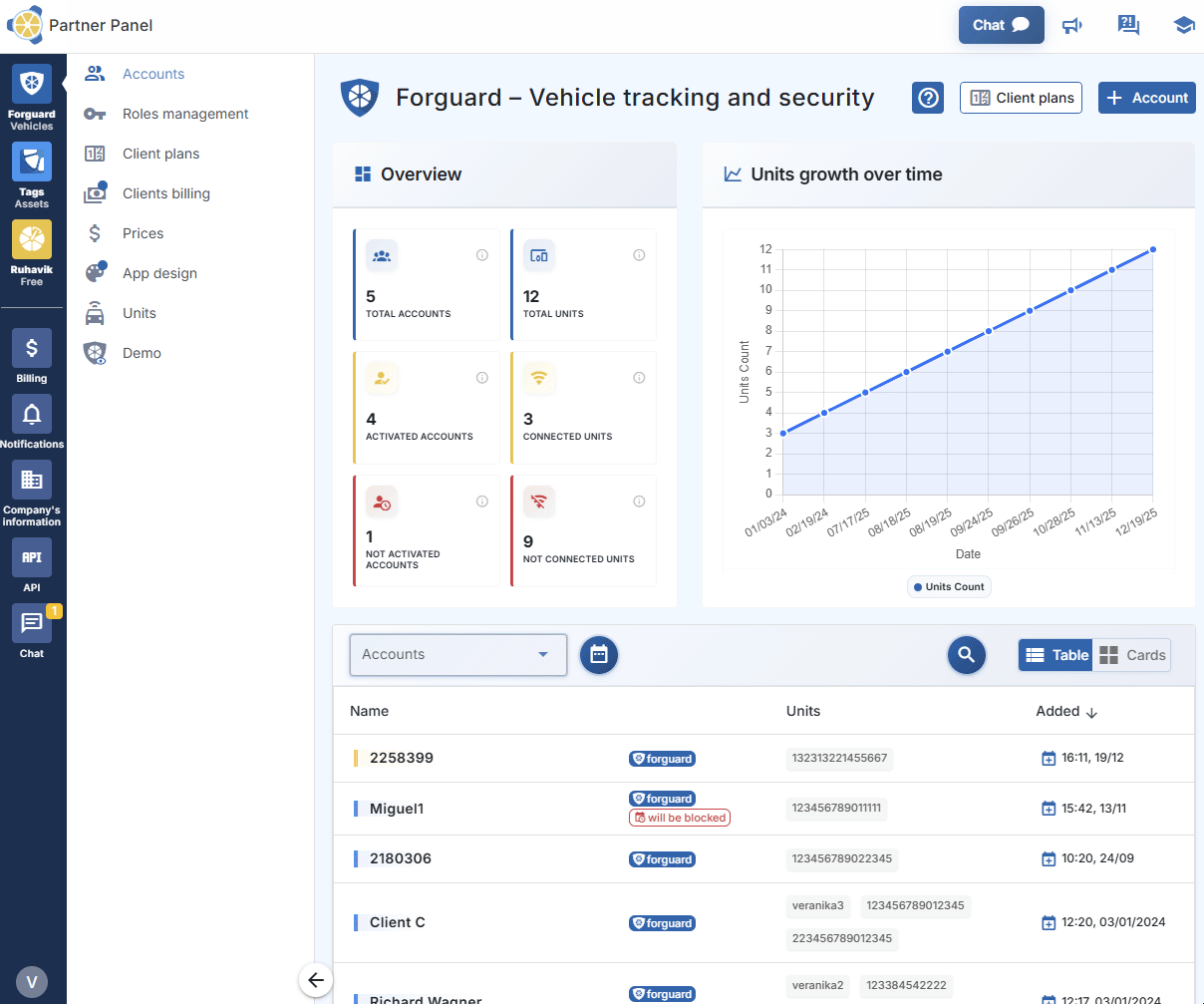 Partner Panel: Assigning permissions to a role in Forguard