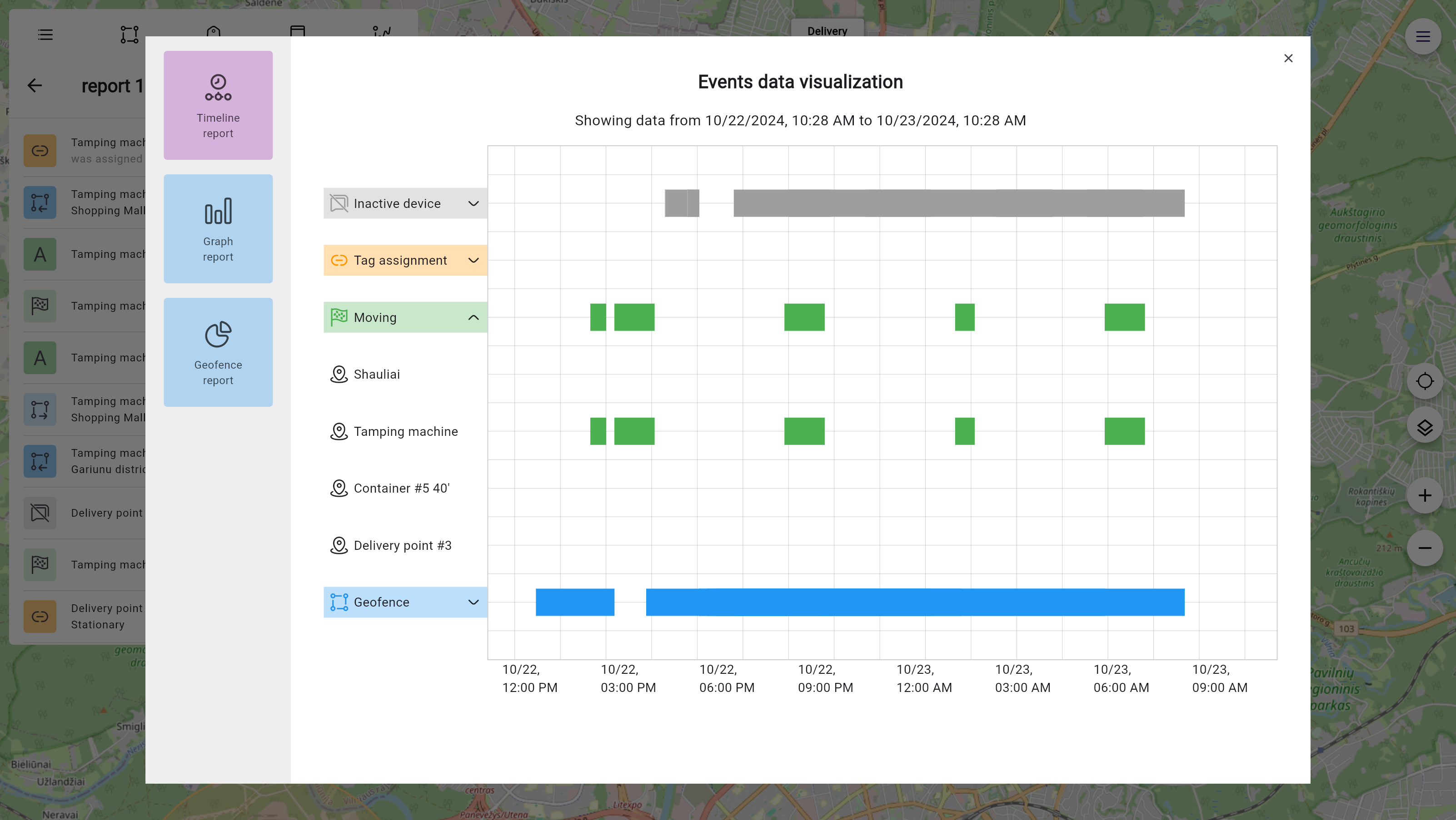 report visualization