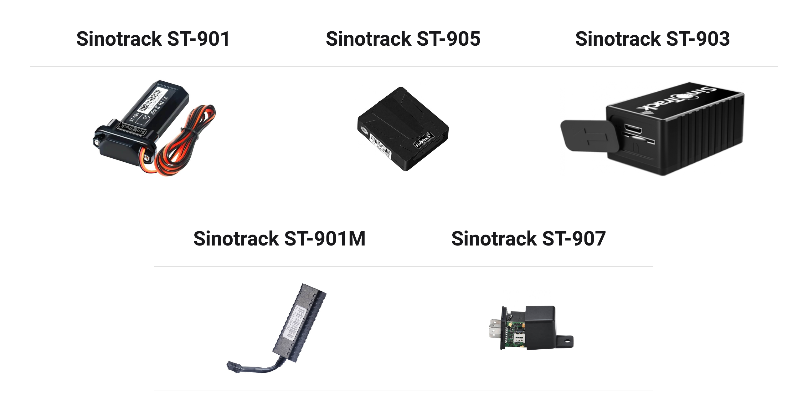 Top 5 Sinotrack GPS Trackers Integrated With Ruhavik | Blog | GPS-Trace