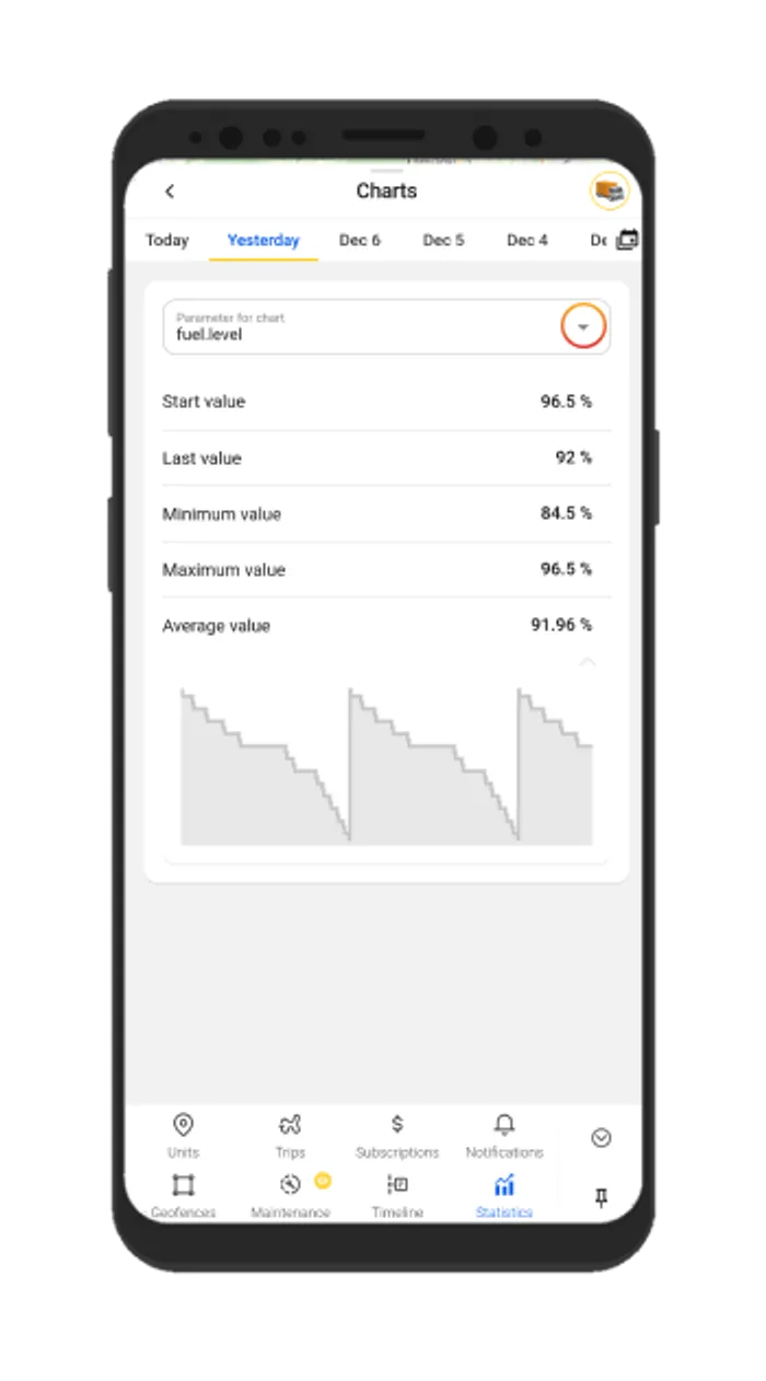 Charts2