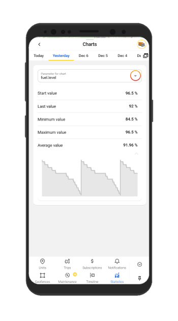 Charts2