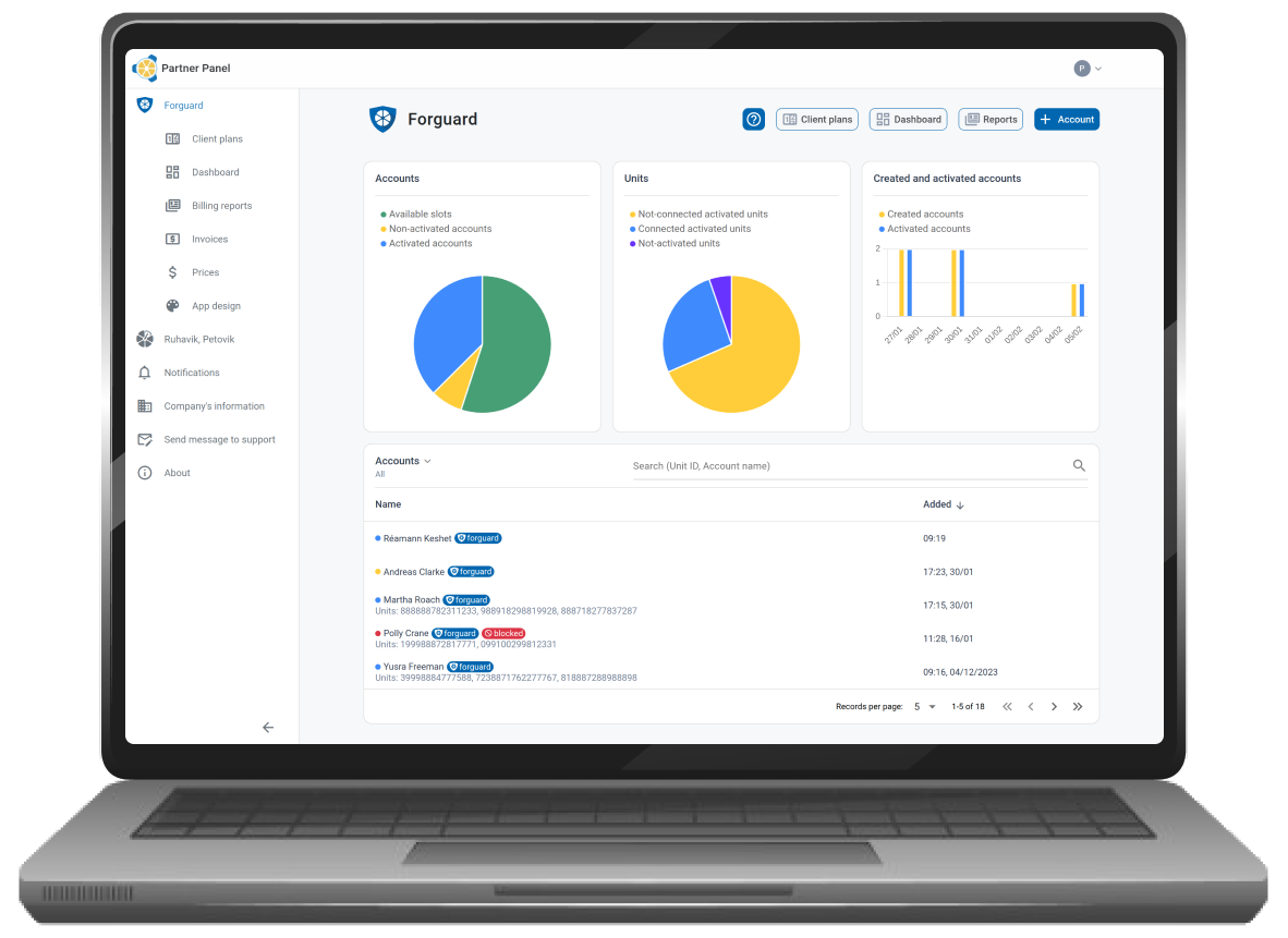 Panel Partenaire - pour les entreprises de suivi GPS