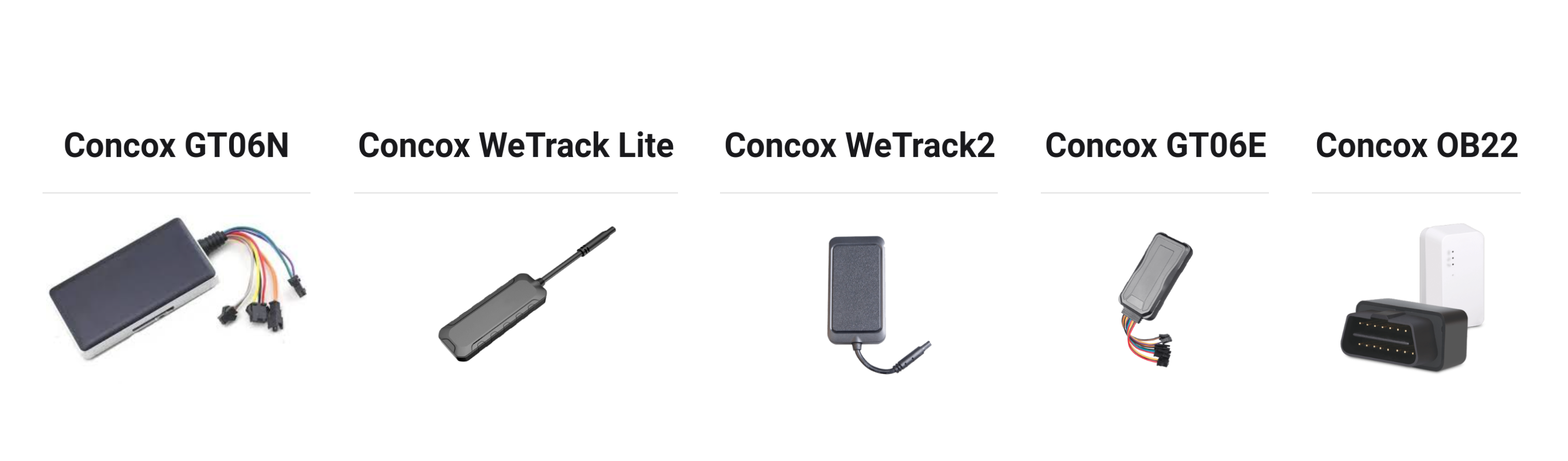 Top Concox GPS Trackers Among Ruhavik Users | Blog | GPS-Trace