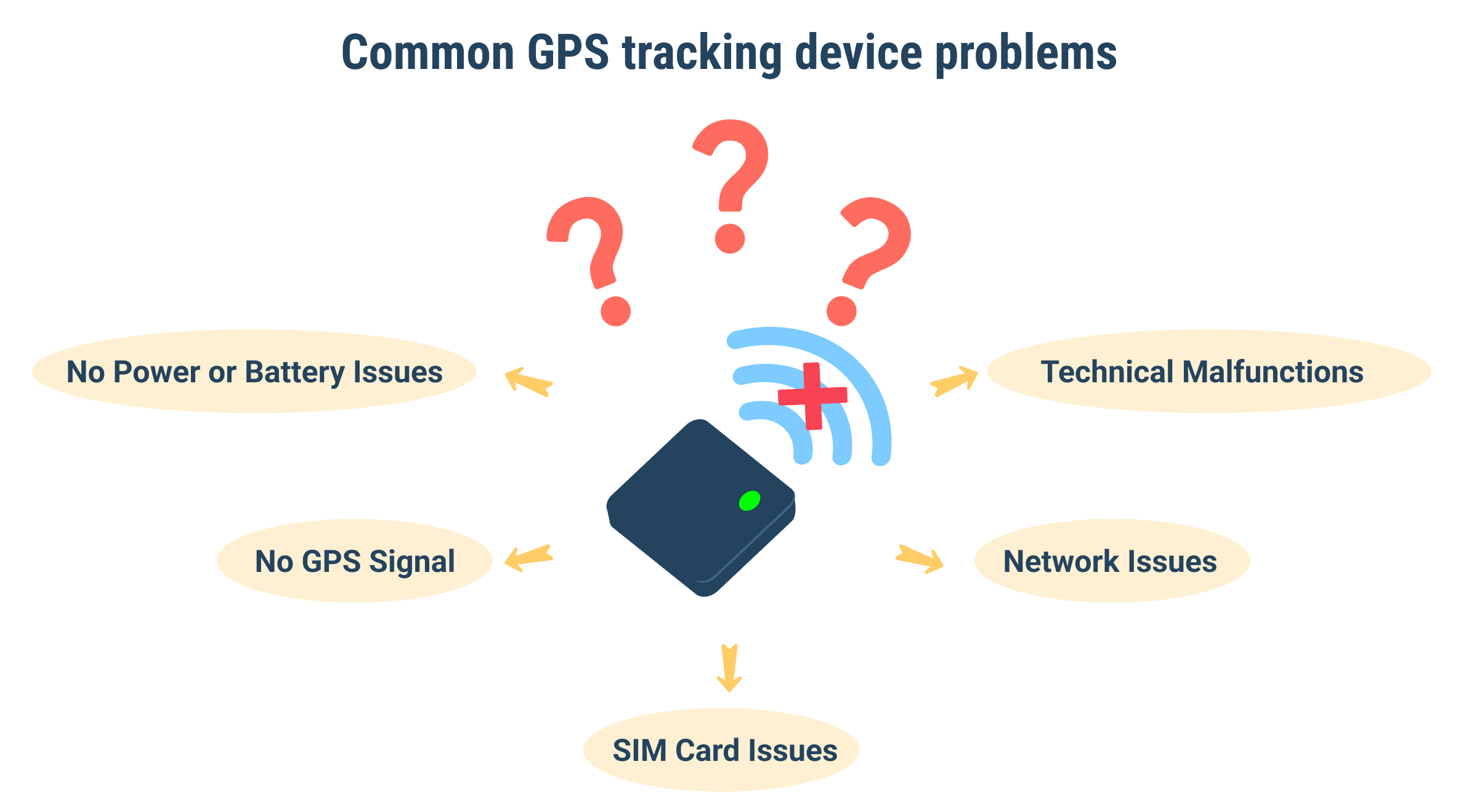 Проблемы с gps