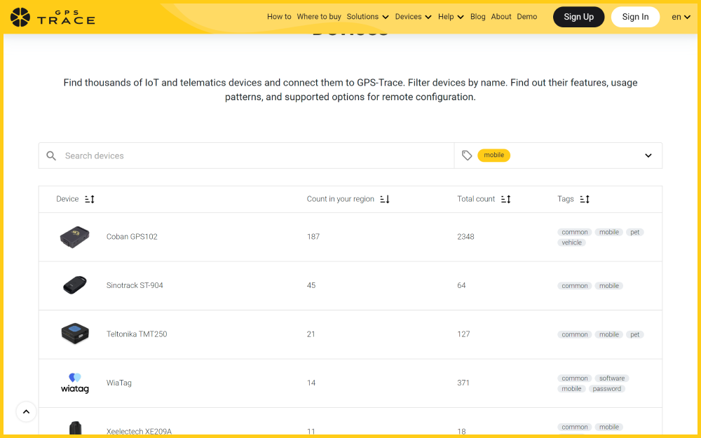 Tag Mobile in Gps Tracking Application