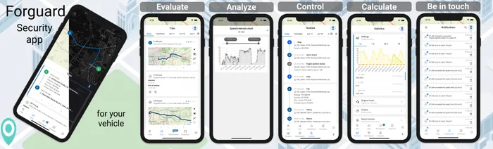 GPS Trackers