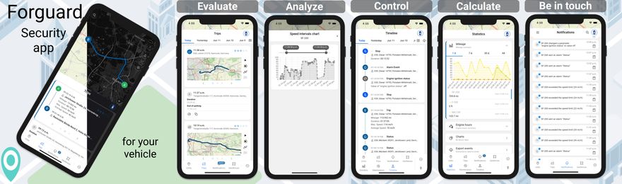 Lokalizatory GPS