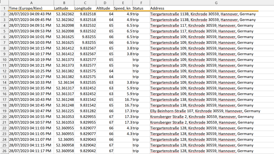 Export Data Report