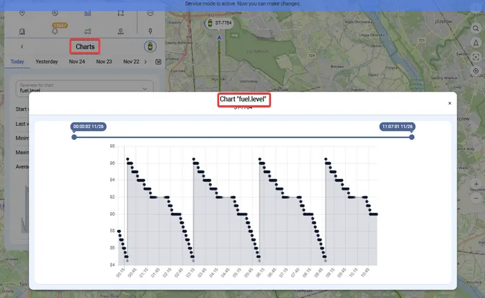 GPS charts of fuel.level