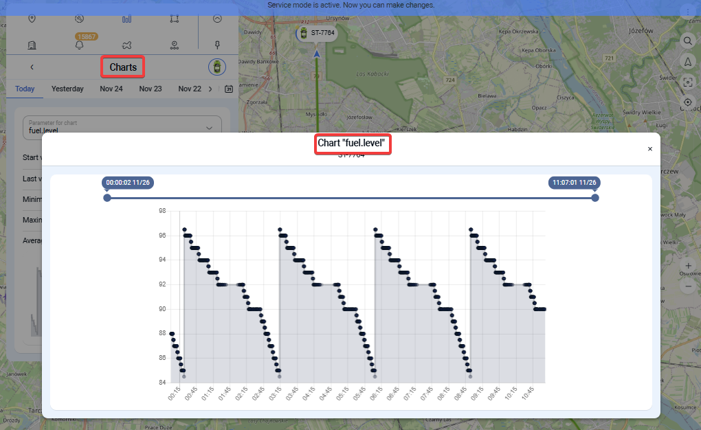 GPS charts of fuel.level