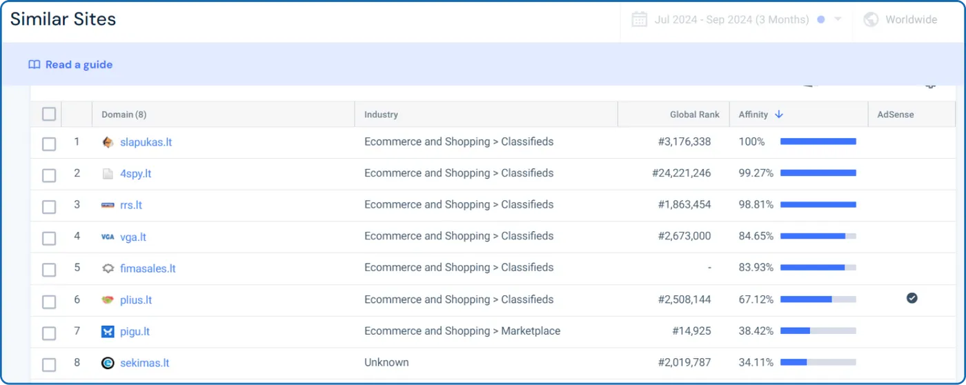 AI for competitor analysis
