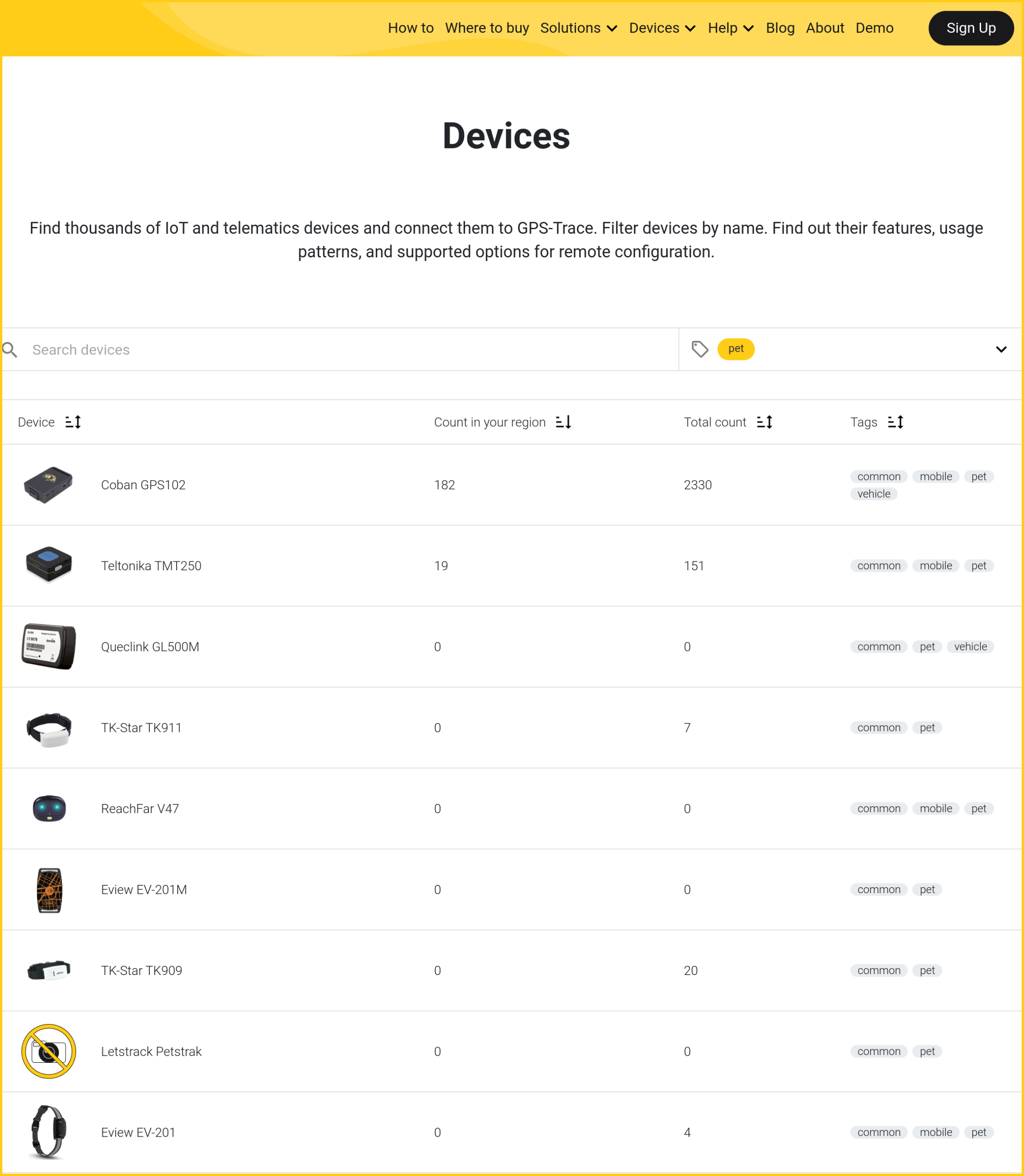 Dispositifs de localisation GPS pour animaux de compagnie