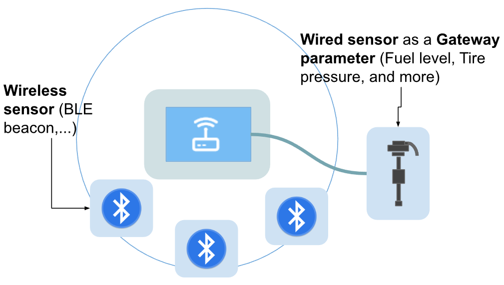 Wired Sensor